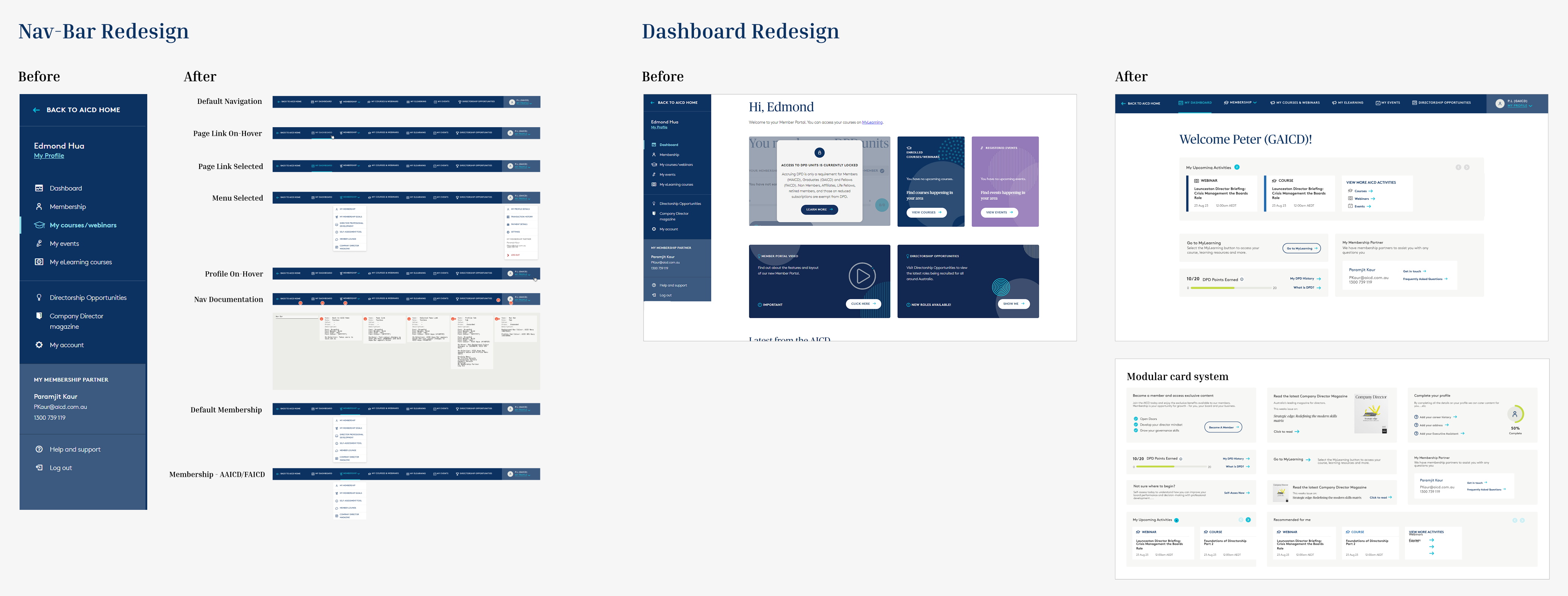 AICD dashboard redesign — before and after